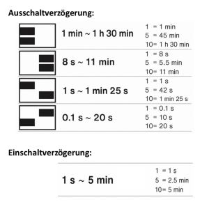 Nachlaufrelais UP